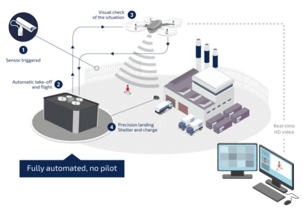 CRITICAL INFRASTRUCTURE PROTECTION - AGT - Technology